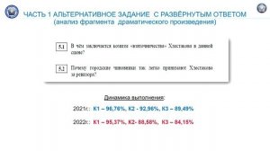 «Результаты ГИА-2022 и планируемые изменения КИМ ЕГЭ 2023 года. Литература»