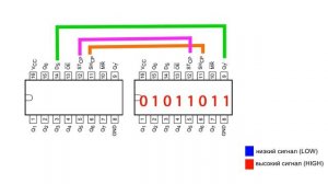 Управление несколькими светодиодными индикаторами с помощью сдвиговых регистров 74HC595.