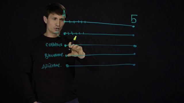 КАК В ПЕРВОМ МАРАФОНЕ  МАРАФОН 14.0  СООБЩЕСТВО ПРЕДПРИНИМАТЕЛЕЙ КРАСНОДАР