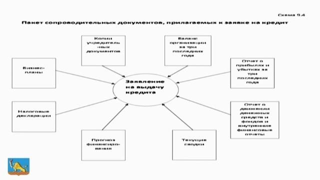 Организация деятельности коммерческого банка