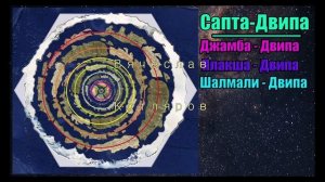 Строение Земли по ведам за 3 минуты.