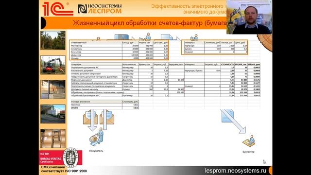 Эффективность электронного юридически значимого документооборота смотреть онлайн
