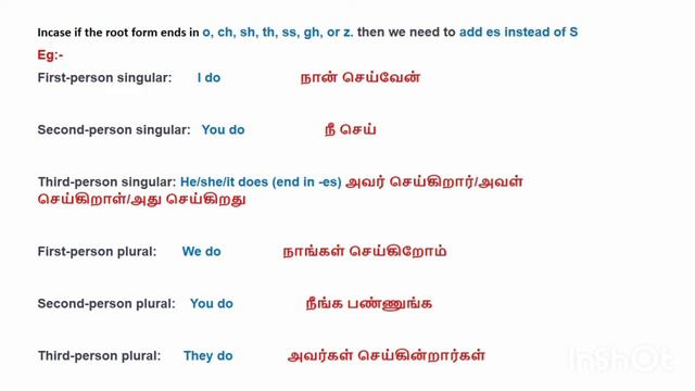 Simple present tenses in tamil(spoken English)Learn English from tamil)#learn #presenttenses #tense