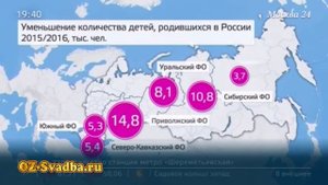 Кол-во семей в России. Рождаемость. ЗАГС