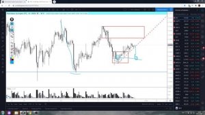 Обзор фьючерса нефти брент ,РТС и S&P500 на 9.10.2020