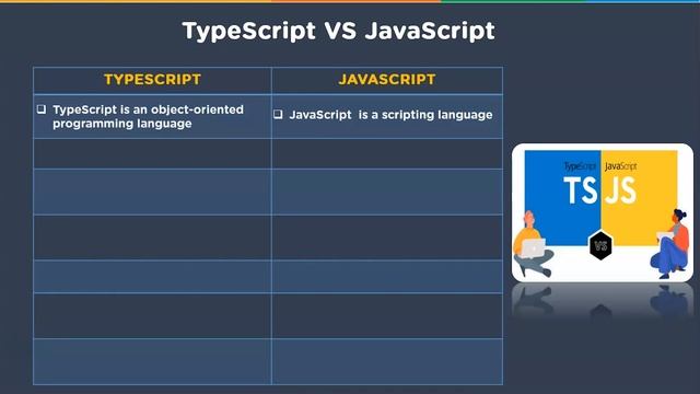 What Is TypeScript? | TypeScript Tutorial | TypeScript Tutorial For Beginners 2022 | Simplilearn
