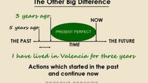 Present Perfect or Past Simple?