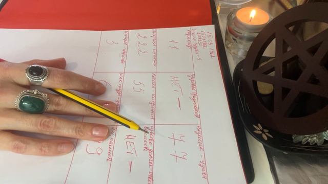 🧿Что такое квадрат Пифагора! Расчёт психоматрицы! "Логика" 5 +"Ответственность-долг"8 💯🧿Часть1