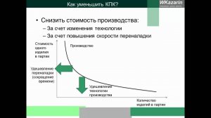 Азбука бережливого производства - КПК