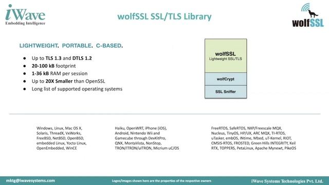 SoC to Cloud: iWave Security IP Suite Enabled with wolfSSL смотреть онлайн