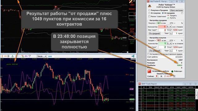 Симметричный алгоритм для биржевого робота Si