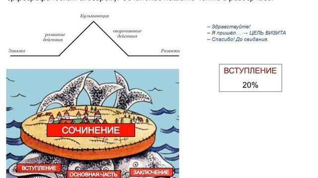 Итоговое сочинение. Сочинение 1. РАЗУМ и ЧУВСТВО. Разум - счастливый дар человека и его проклятие.
