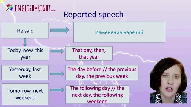 #Reported speech. Part1 смотреть онлайн