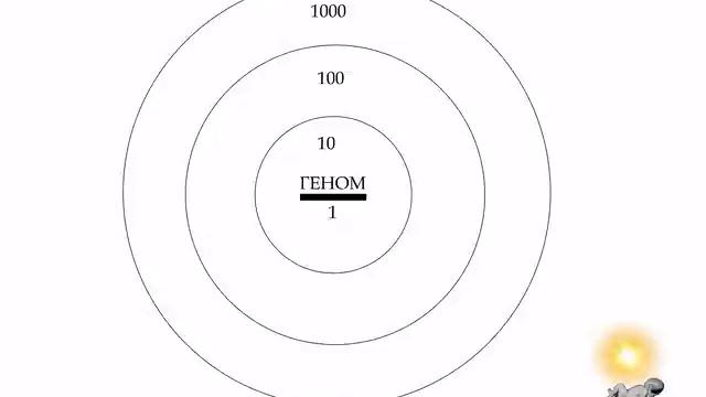 Исследование генома человека в тета состоянии. Это просто шокирует! Смотреть до конца!