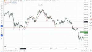 Основные патерны в Класическом Теханализе