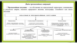 М1_Обеспечение безопасности воспитательного процесса в ПОО (Повещенко О.В.)_07.09.23 (В-7)