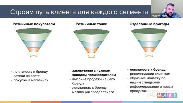 Как стать интернет-маркетологом в 2022 году смотреть онлайн