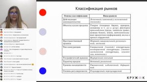 Экономика, рынок, спрос и предложение. 10 задание ЕГЭ по обществознанию | Онлайн-школа Кружок