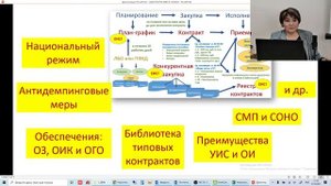 11 Контрактная система в схемах Картина полная. Общая схема закупок в т.ч. конкурентная.