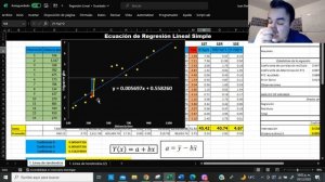 Regresión Lineal Simple. Coeficiente de determinación R2. SCT, SCR, SCR. Mínimos Cuadrados. PARTE 2