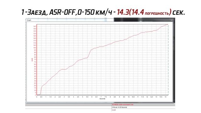 Замеры разгона 0-150 км/ч, Skoda Octavia a7, 1.8 tsi, dsg7, сток. смотреть онлайн