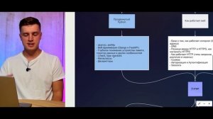 Как стать PYTHON разработчиком с НУЛЯ: Пошаговый план.