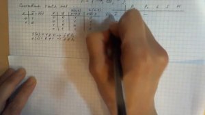Полные системы булевых функций Базисы