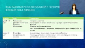 ИПО Лопухова О. Г. - Лекция 1. Психология ранней профессионализации