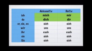 НЕМЕЦКИЙ ЯЗЫК ДЛЯ НАЧИНАЮЩИХ. А1. ВОЗВРАТНЫЕ ГЛАГОЛЫ. Разбор LESEN START DEUTSCH 1. НЕМЕЦКИЙ С НУЛЯ