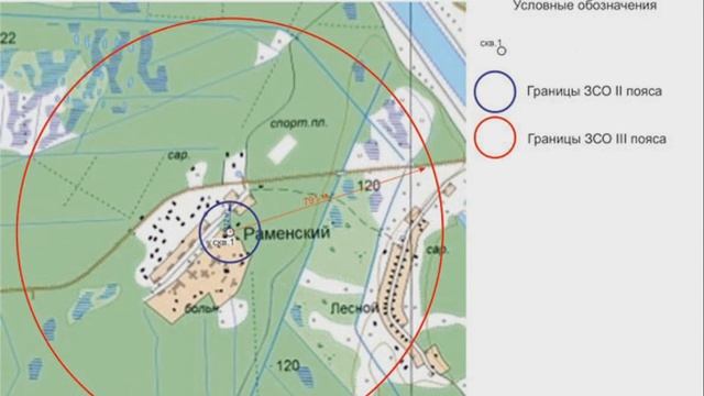 Зона санитарной охраны (Проектирование зон ЗСО)