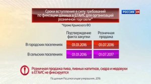 Россия в цифрах. Государственная система ЕГАИС