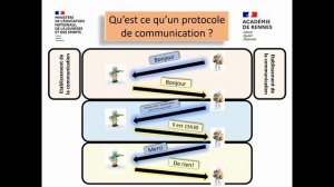 Principe d'un protocole de communication