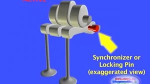 Работа двигателя VTEC