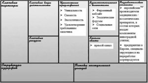 Проект команды БРУ