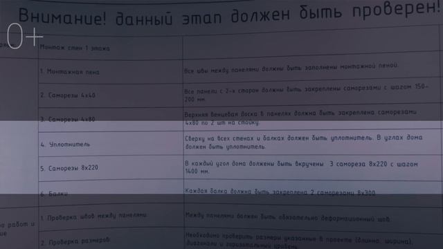 DIY 3: СИП дом своими руками. Как принять стены в доме из СИП панелей? Чек-лист