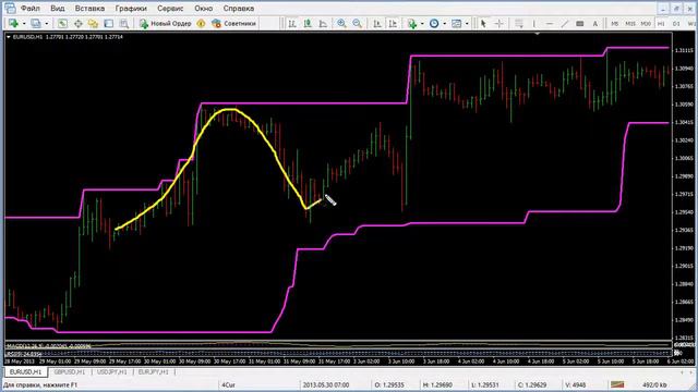 Ценовой канал (Канал Дончиана) и его применение (Форекс, Forex)