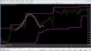 Ценовой канал (Канал Дончиана) и его применение (Форекс, Forex)