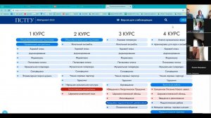 Хоровое дирижирование: среднее профессиональное образование