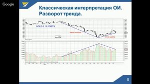 Анализ открытого интереса