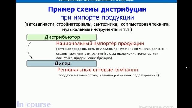 Определение цены, виды цен в дистрибуции
