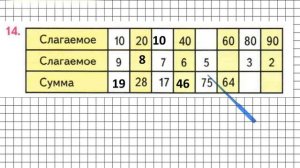 Страница 53 Задание 14 – Математика 2 класс (Моро) Часть 1
