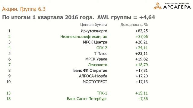 Наши фонды. Итоги 1 квартала 2016 года смотреть онлайн