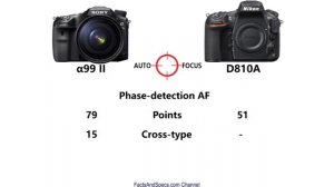 Sony α99 II vs Nikon D810A