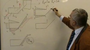 Изгиб и кручение бруса в пространстве