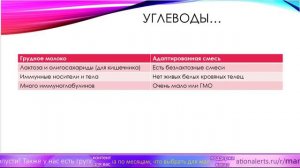 Состав грудного молока и адаптированных смесей