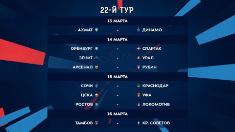 Тинькофф Российская Премьер-Лига. Обзор 22-го тура