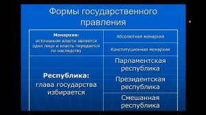 ЕГЭ ОБЩЕСТВОЗНАНИЕ.Урок №8.Формы государства.