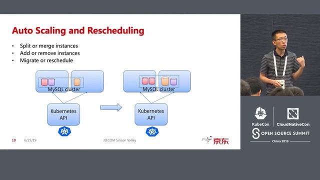 Right-Sizing and Auto-Scaling of MySQL Containers in Kubernetes - Yuan Chen & Min Li, JD.com смотреть онлайн