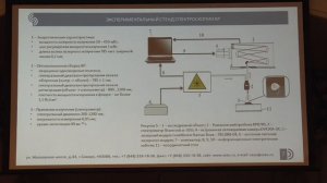 ЛИТ2022. День 2. Часть 6