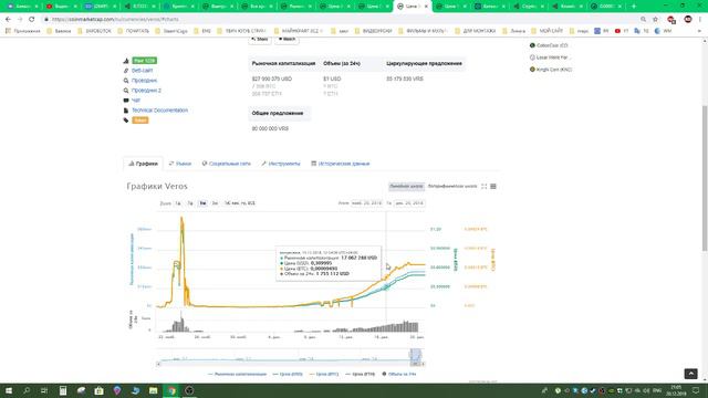 🚀ЩИТКОЙНЫ КОТОРЫЕ ОБОГАТИЛИ! #4 (BTCCASH, ERC20, VEROS, VIT) смотреть онлайн